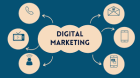 S2V Infotech Group : best digital marketing company