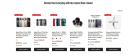 Best Places to Buy Used Phones Near You in the USA