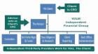 The Independent Financial Group